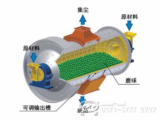 球磨机桶体发热是什么问题（球磨机涨肚的原因和解决方法）