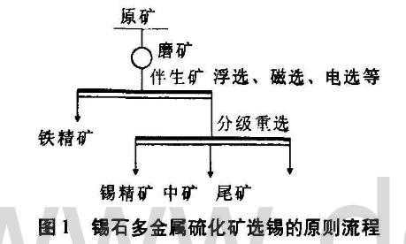 锡矿重选和浮选有什么区别（锡矿选矿流程）