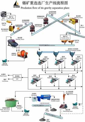 锡矿重选和浮选有什么区别（锡矿选矿流程）