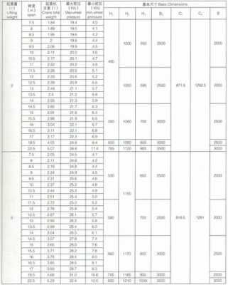 起重机跨度什么意思（起重机跨度误差标准）