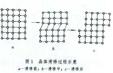 滑移方向特点什么（滑移的特征）