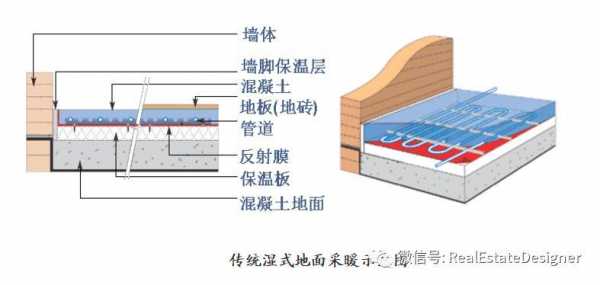 干法楼式制砂是什么意思（干式工法楼地面做法）