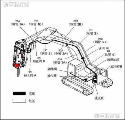 挖机快接有什么问题（挖机快接管路图）