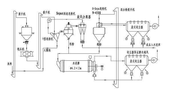 工艺因素指什么水泥粉磨（水泥工业粉磨工艺技术）