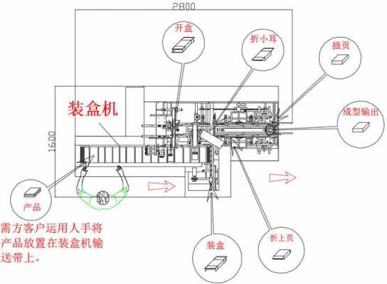 自动打包机什么原理图（自动打包机工作原理）