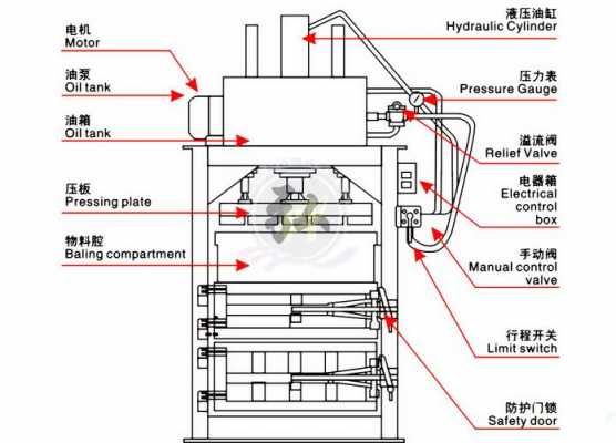 自动打包机什么原理图（自动打包机工作原理）