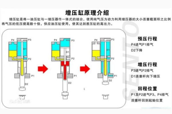 气压机是什么油呢（气压机的工作原理）