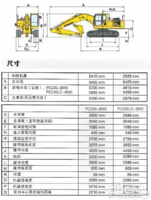 挖机的马头是指什么（各种挖机马头尺寸）