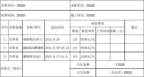 机械租赁是什么科目（机械租赁费用怎么记账）