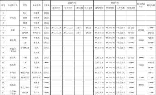 机械租赁是什么科目（机械租赁费用怎么记账）