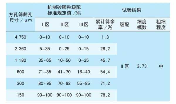 人工砂做什么指标（人工砂的质量要求）