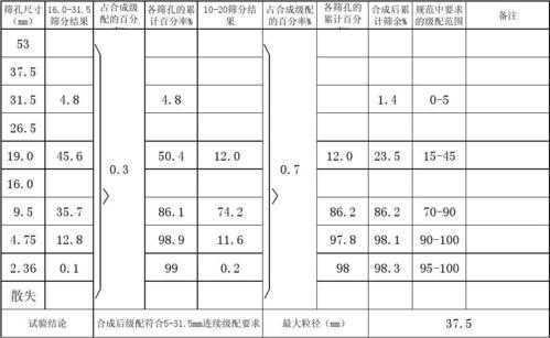 什么是骨料混级（何谓骨料级配?混凝土的骨料为什么要有级配要求）