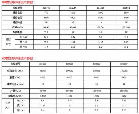 水洗砂规格标准什么（水洗砂规格型号）