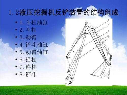 me挖掘机铲斗什么意思（挖掘机铲斗工作原理）