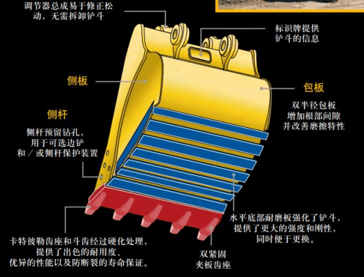 me挖掘机铲斗什么意思（挖掘机铲斗工作原理）