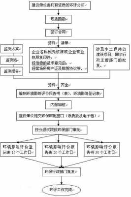 做机制砂需要申请什么（机制砂手续申请流程）