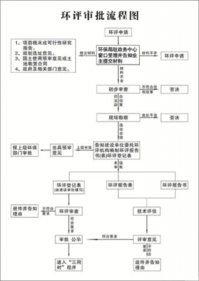 做机制砂需要申请什么（机制砂手续申请流程）