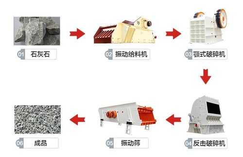 石灰生产用什么破碎机（石灰石破碎生产工艺流程）