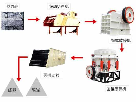 石灰生产用什么破碎机（石灰石破碎生产工艺流程）