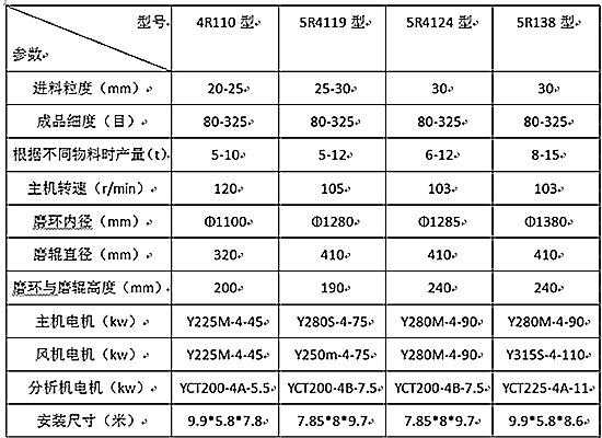 什么是目料机加工（磨料的目数）