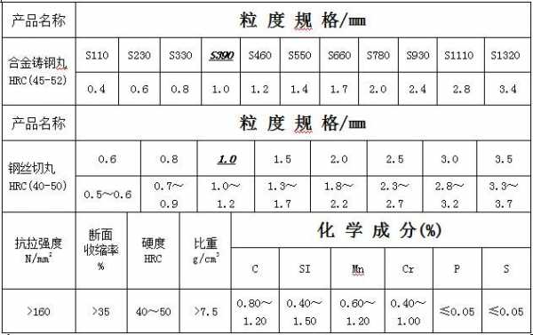 什么是目料机加工（磨料的目数）