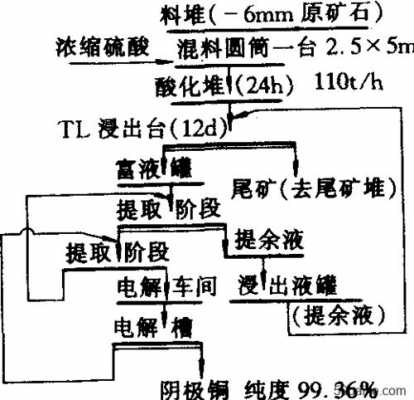 硫酸在选矿中起什么作用（硫酸在选矿中起什么作用和用途）