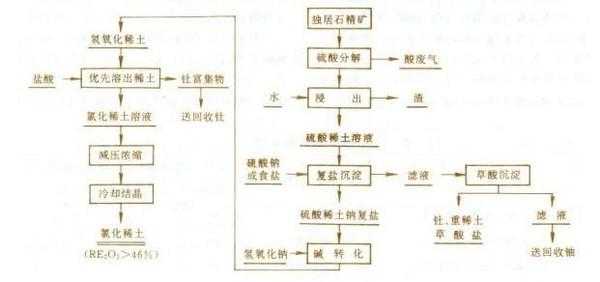 硫酸在选矿中起什么作用（硫酸在选矿中起什么作用和用途）