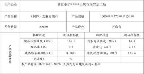 砂石需要报什么（砂石经营需要什么手续）