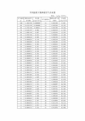 物料湿含量是什么意思（湿物料含水量）