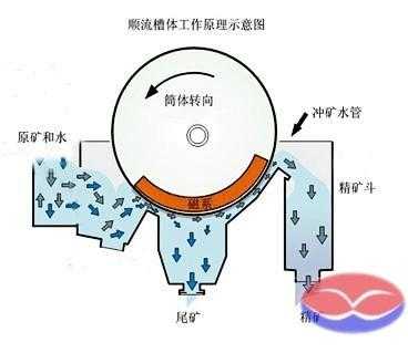 水磁选为什么积矿（水 磁性）