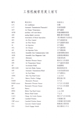 工程机械字母代表什么（所有工程机械名称）