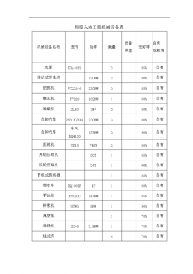 工程机械字母代表什么（所有工程机械名称）