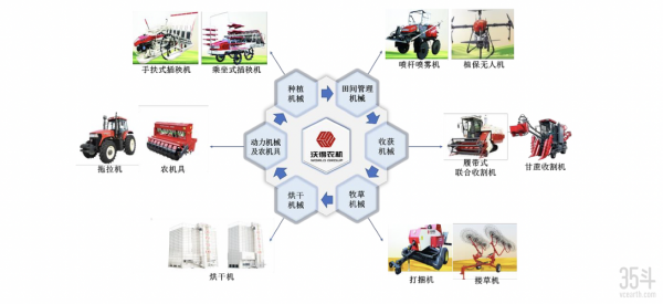 什么叫农机技术参数（农机种类及作用）