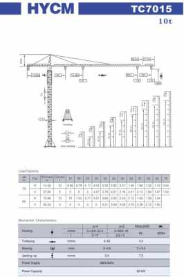 160塔吊什么样（160的塔吊功率多少）