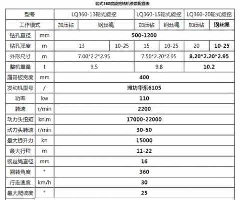 旋挖机有什么规格（旋挖机规格参数）