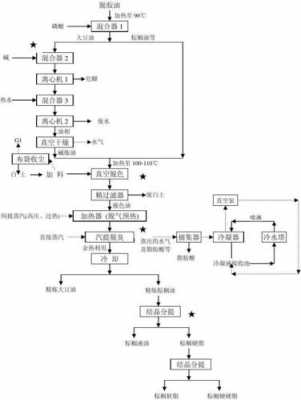 精炼油是什么（精炼油是什么工艺）