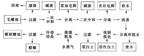 精炼油是什么（精炼油是什么工艺）