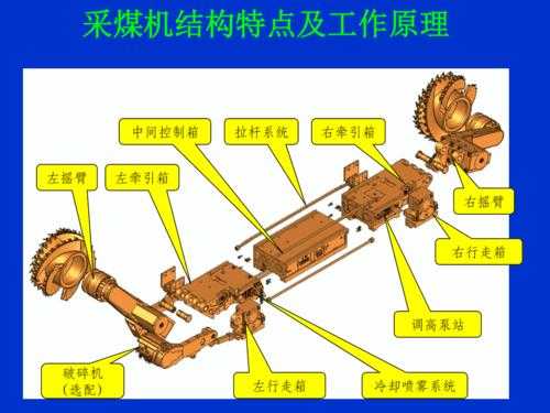 采煤的三机是什么（采煤工作面三机配套有哪些要求）