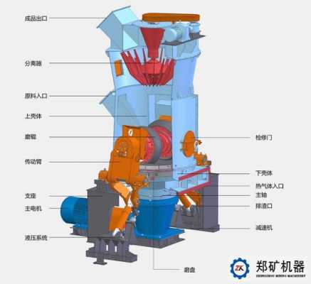 立磨辅传有什么用（立磨的五大功能）