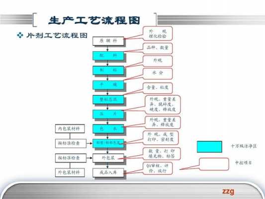 工艺配置什么意思（工艺配套）