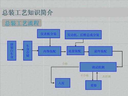 工艺配置什么意思（工艺配套）