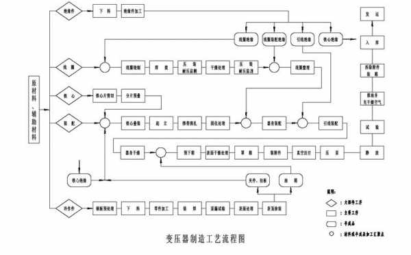 工艺配置什么意思（工艺配套）