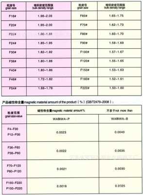 人工砂石粉含量是什么意思（人工砂的石粉含量）