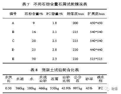 人工砂石粉含量是什么意思（人工砂的石粉含量）