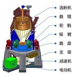 什么是磨机工作效率（什么是磨机工作效率的概念）