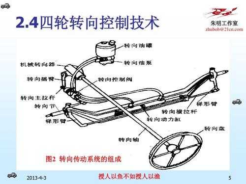 四轮转向的功能是什么（四轮转向原理图）