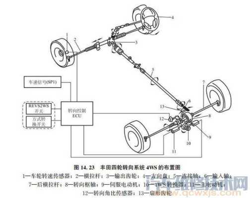 四轮转向的功能是什么（四轮转向原理图）