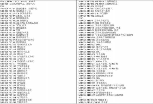 沃尔沃message什么故障码（汽车故障码沃尔沃 cem1a5f）