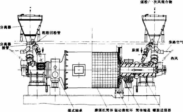 烟煤用什么磨煤机（磨煤机的选择）