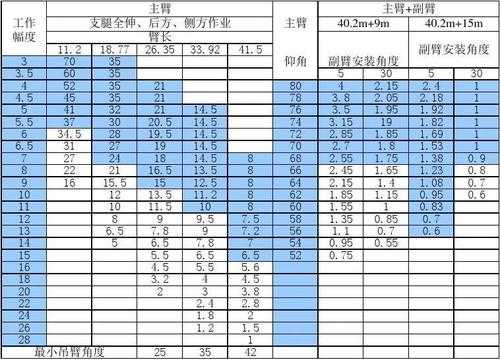 吊机工况什么意思（吊车工况组合怎么选）